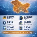 Digital services reach 3.82 lakh citizens in J&K