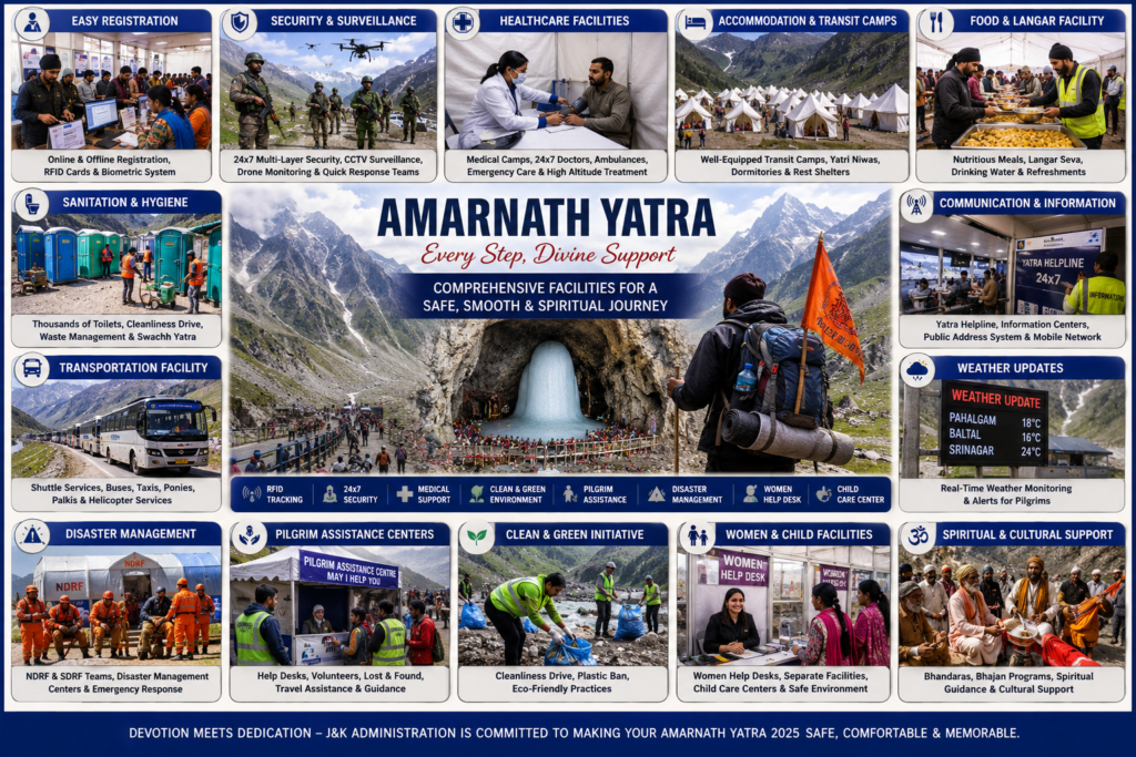 Pilgrim hails excellent Shri Amarnath Ji Yatra facilities