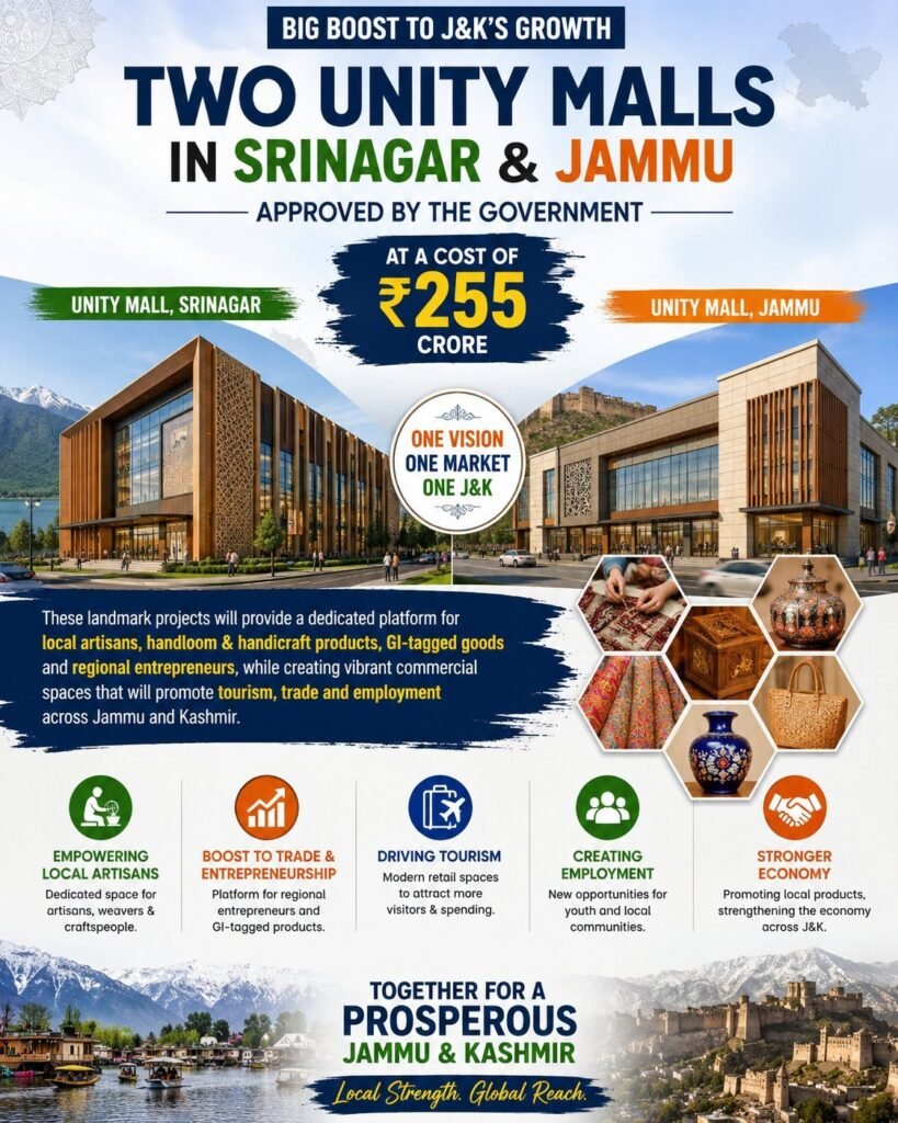 Government approves ₹255 crore for two Unity Malls in Jammu & Kashmir to boost local economy